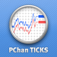 MT5-Ticks Price Channel