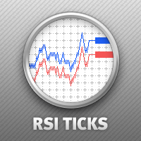 MT5-Ticks RSI