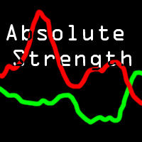 MT5-Absolute Strength Indicator