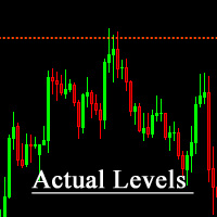 MT4-Actual Levels