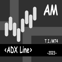 MT4-ADX Line AM