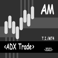 MT4-ADX Trade AM