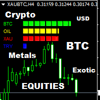 MT4-All Currency Strength Meter Crypto Exotic Metals