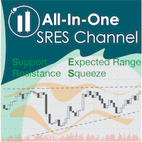MT4-All In One SRES Channel