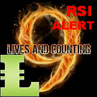 MT4-All Time Frames RSI with Alert MT4