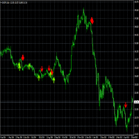 MT4-Alpha Trend Spotter PA