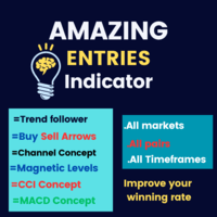 MT4-Amazing Entries Indicator
