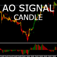 MT4-AO Signal Candle