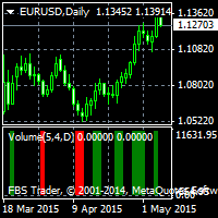 MT4-ATS Volume Break Out