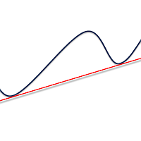 MT4-Auto Trend Lines