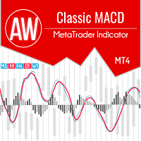 MT4-AW Classic MACD