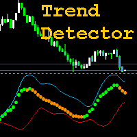 MT5-Band MACD