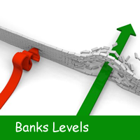 MT4-Banks Day Levels