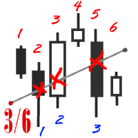 MT4-Bar Counter and Level Searcher