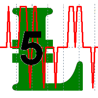 MT5-Bears Bulls Histogram