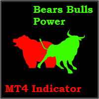 MT4-Bears Bulls Power Histograms