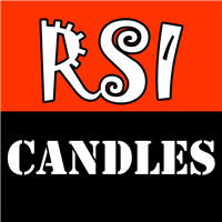 MT4-Bermaui RSI Candles