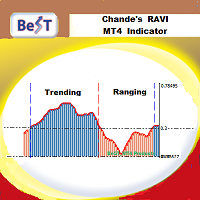 MT4-BeST Chande RAVI