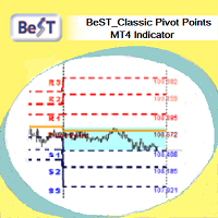 MT4-BeST Classic Pivot Points