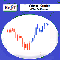 MT4-BeST Colored Candles