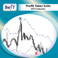 MT4-BeST Profit Taker Exits