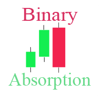 MT5-Binary Absorption