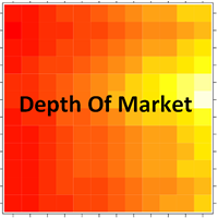 MT5-BookMap HeatMap