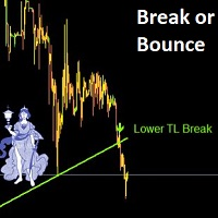 MT5-Break or Bounce Trading Indicator