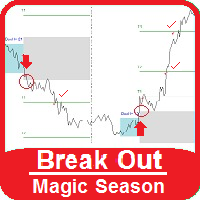 MT5-Break out Magic Season