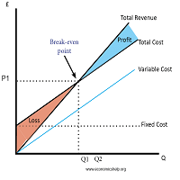 MT5-Breakeven Utility MT5