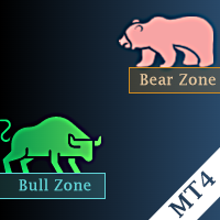 MT4-Bull and Bear Zone MT4