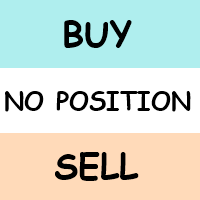MT5-Buy Sell Color Background