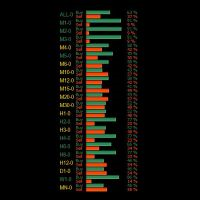MT5-Buy Sell Visual MTF
