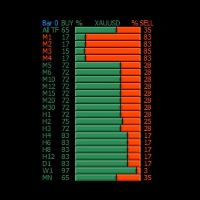 MT5-Buy Sell Visual MTF V2 for MT5
