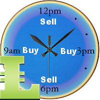 MT5-BuyLimit and SellLimit MQ5 buttons