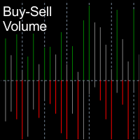 MT4-BuySell Volume
