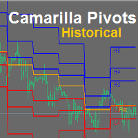 MT4-Camarilla Pivots Historical