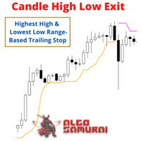 MT4-Candle High Low Exit