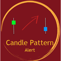 MT5-Candle Pattern Alert