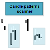 MT5-Candle patterns scanner with trend filter MT5