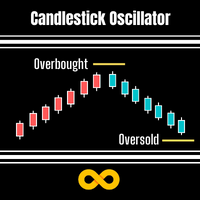 MT4-Candlestick Oscillator