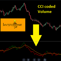 MT5-CCI coded Volume Indicator