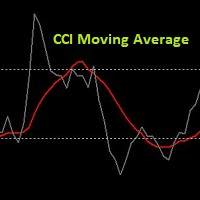 MT4-CCI Moving Average MT4