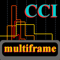 MT4-CCI Mtf