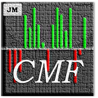 MT5-Chaikin Money Flow