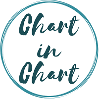 MT5-Chart in Chart mt5
