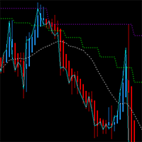 MT4-Chart Trend Checker with Moving Averages MT4