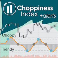 MT4-Choppiness Index