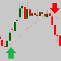 MT4-Classic Stochastic Signals