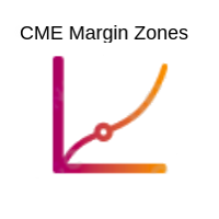 MT5-CME Exchange margin zones